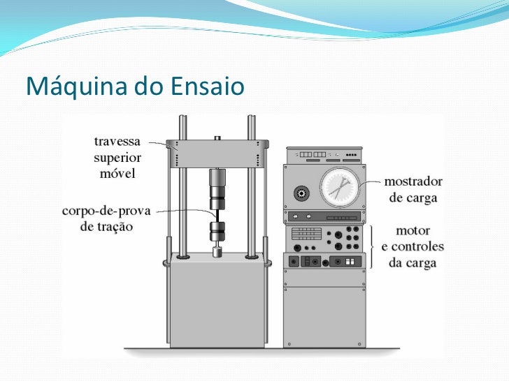 Ensaios de tracao