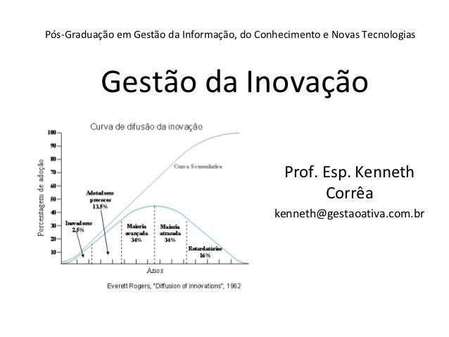 Apresentacoes gestao da inovacao