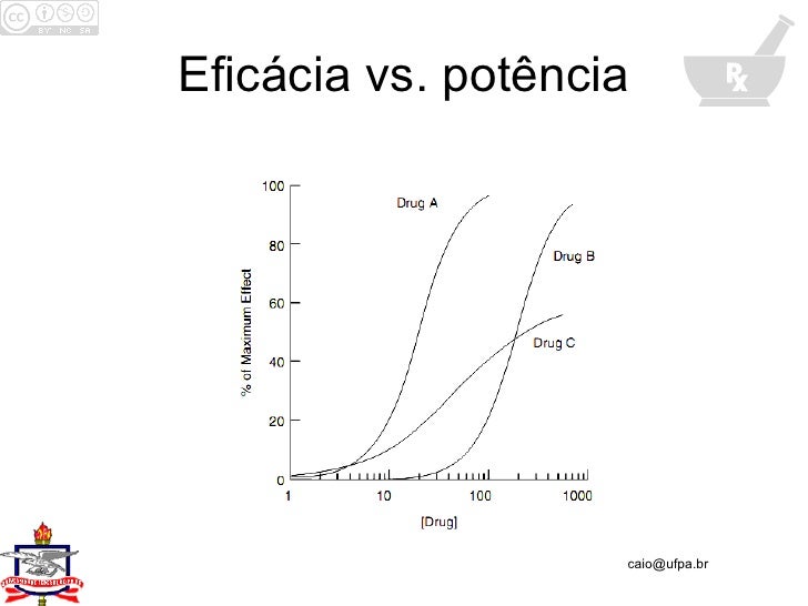 Pastilhas que abaixam uma potência