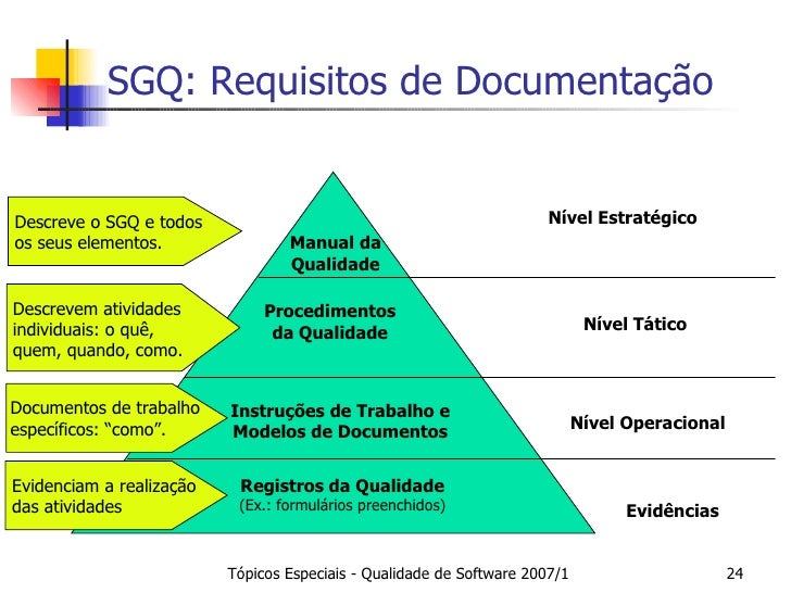 Iso 9000 essay