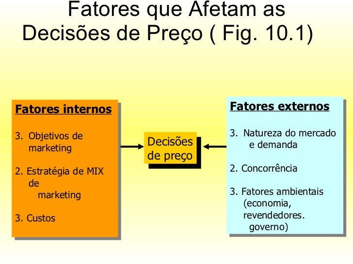Revisao marketing