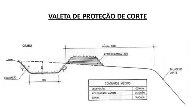 Drenagem Superficial