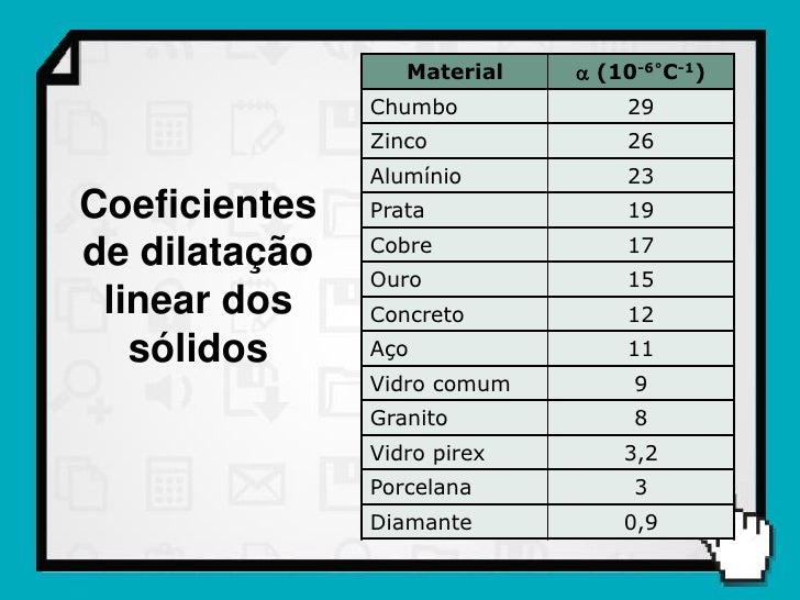 Aula 7 dilatação