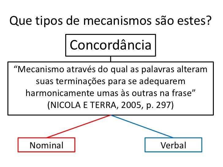 Aula concordância verbal e nominal Aula concordância verbal e nominal