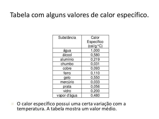 Aula de calorimetria