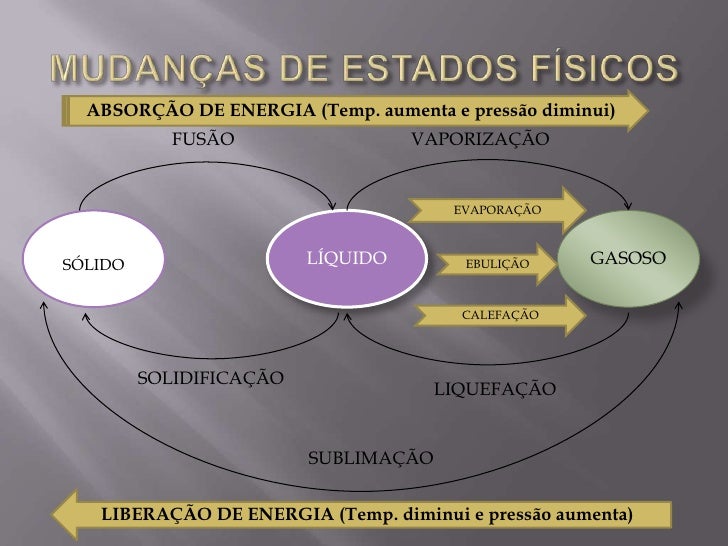 Qual A Diferença Entre Matéria Corpo E Objeto Dê Exemplos