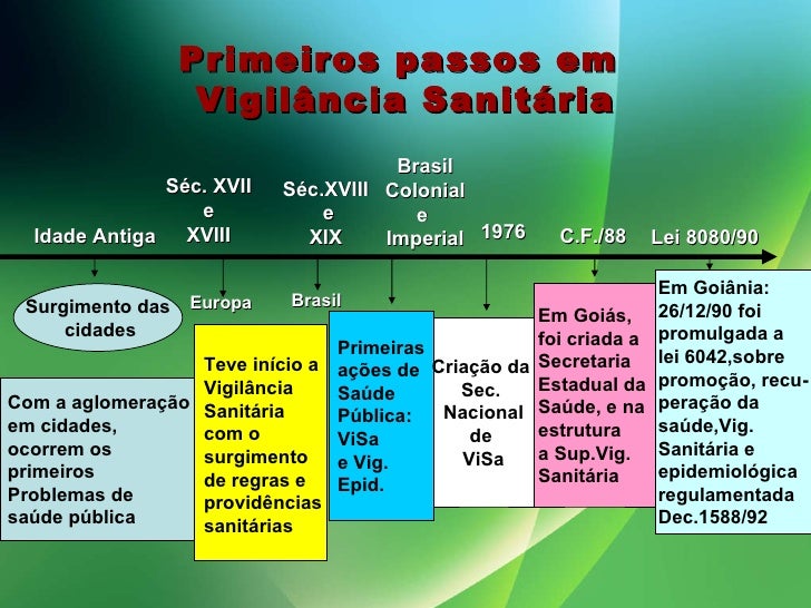 Quais são as gêneses da indisciplina?