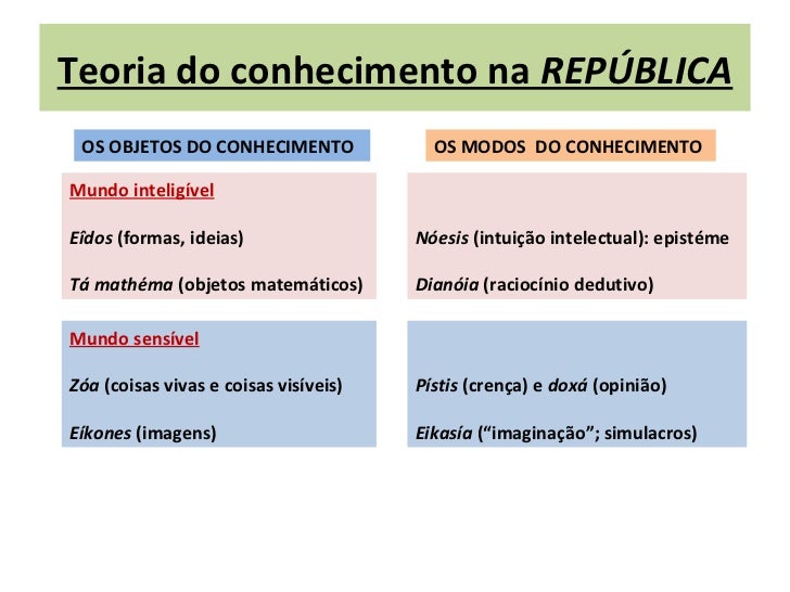 Platão Deixou Um Legado Importante Para As Teorias Do Conhecimento