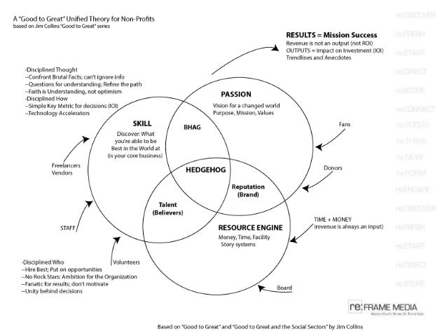 good to great jim collins pdf