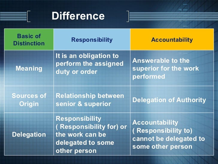 the importance of accountability and responsibility Accountability is one of the cornerstone principles in mastermind groups when actions are not completed or not achieved by the deadline date, remind each other of the purpose and importance of taking those actions pingback: tweets that mention why is accountability important | the success alliance blog -- topsycom comments. the importance of accountability and responsibility Accountability is one of the cornerstone principles in mastermind groups when actions are not completed or not achieved by the deadline date, remind each other of the purpose and importance of taking those actions pingback: tweets that mention why is accountability important | the success alliance blog -- topsycom comments.
