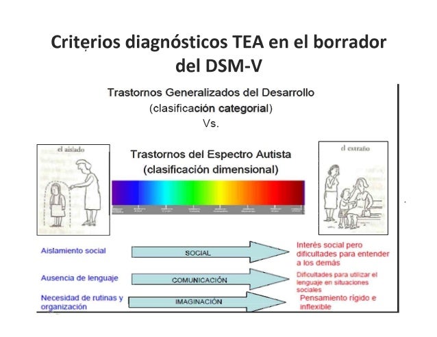 Diagnóstico Temprano en TEA desde los criterios del DSM-V Diagnóstico Temprano en TEA desde los criterios del DSM-V
