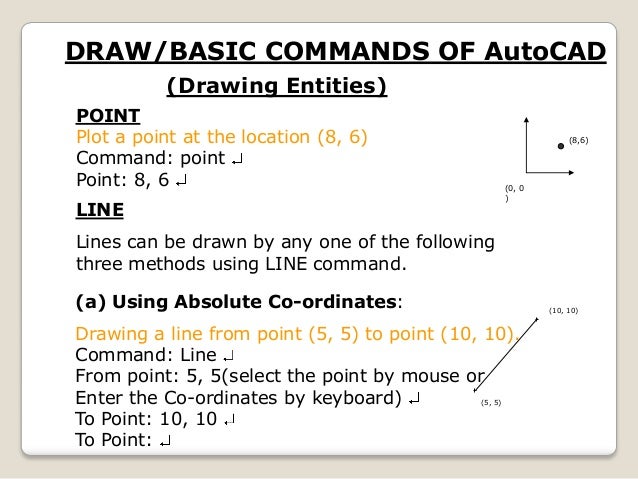 Autocad Basic Drawings Pictures 90