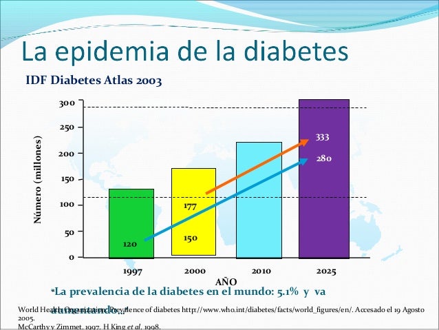 Autocontrol en diabetes Autocontrol en diabetes