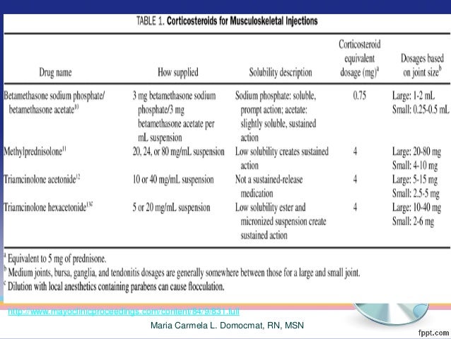 boniva autoimmune disorders