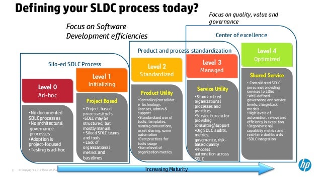 sdlc with example essay sdlc with example essay