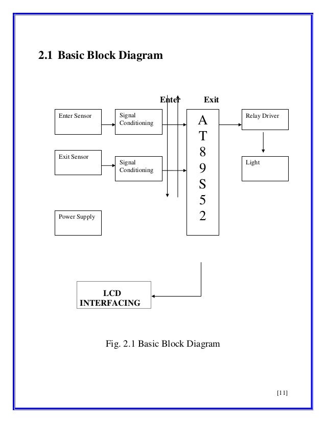 Automatic Room Light Controller Automatic Room Light Controller