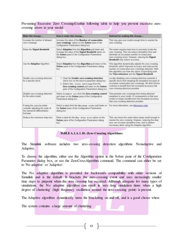 Zero essay