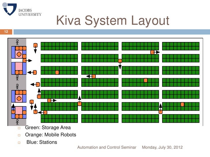 KIVA system