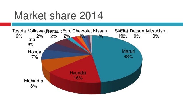 mahindra motors market share in india