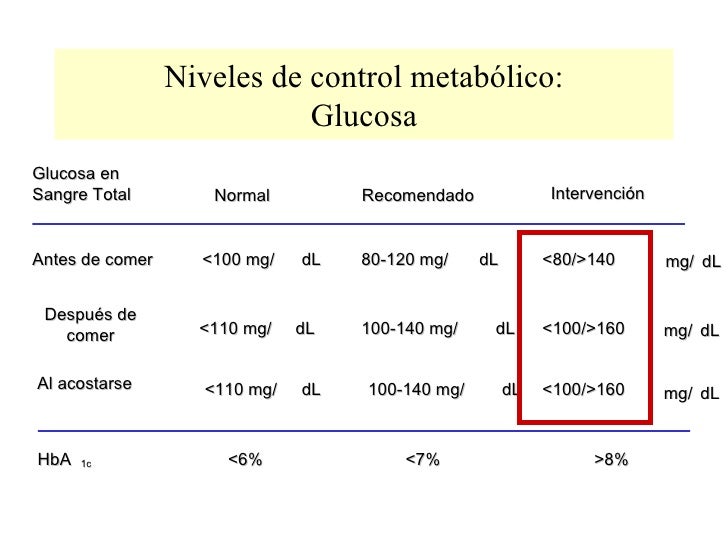 niveles de azucar normal niveles de azucar normal pictures niveles de azucar normal niveles de azucar normal pictures