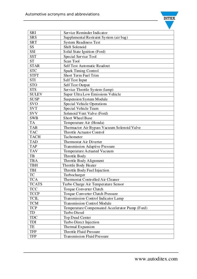 Automotive acronyms