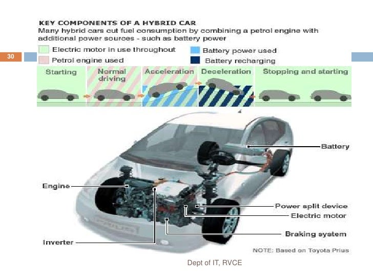 Automotive computer controlled systems