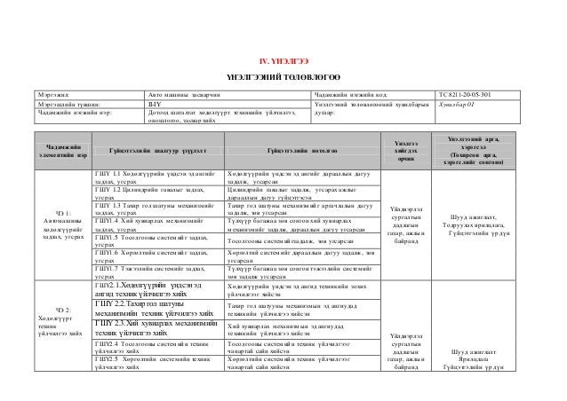 Auto motor 2015 last+. (1)