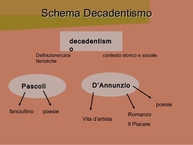 Differenza Tra Romanticismo E Decadentismo
