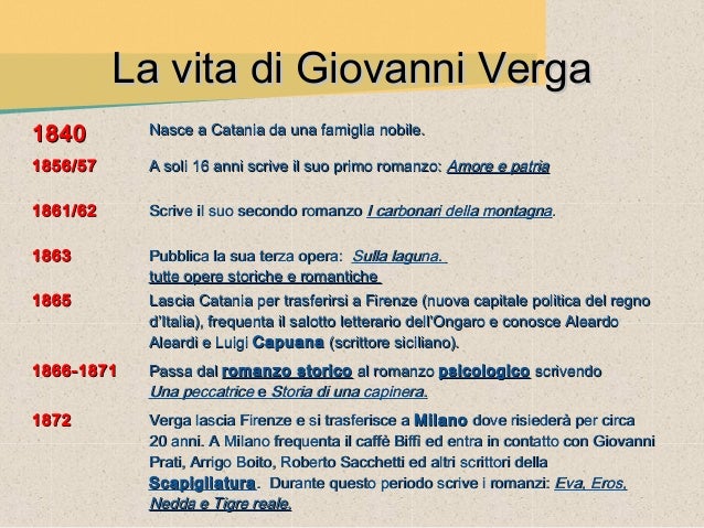 Giovanni Verga, vita e opere