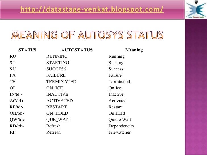Unicenter Autosys Job Management