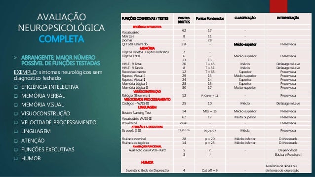 Avaliação Neuropsicológica