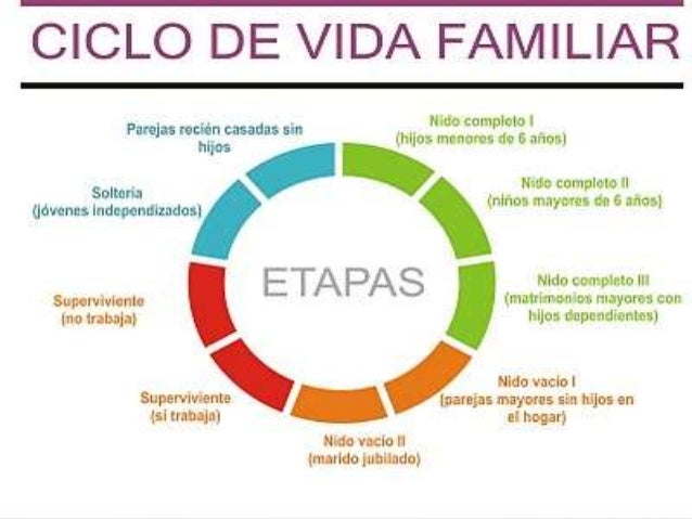 PSICOLOGIA TEMA LA FAMILIA