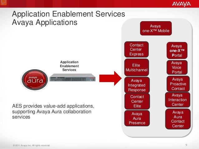 Avaya Aura Application Enablement Services (AES)