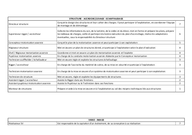 Convention collective entreprises techniques au service de la création et de