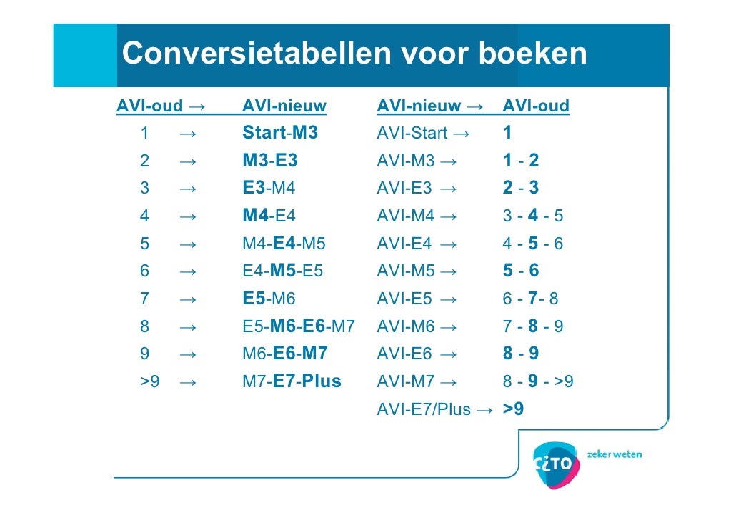 Het nieuwe AVIsysteem