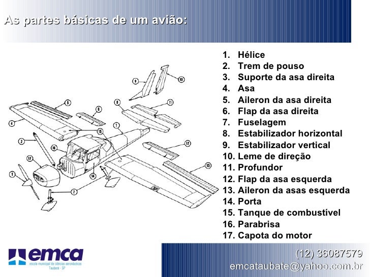 Asa traseira direita ingles ad