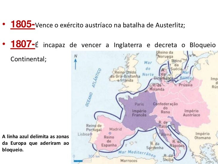 Como O Bloqueio Continental Afetou O Brasil