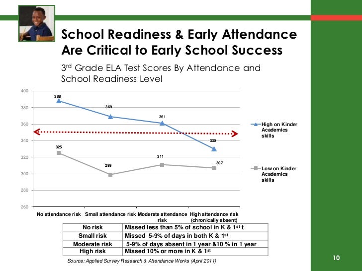 high school attendance policy essay Below is an essay on school attendance should be voluntary from anti essays, your source for research papers, essays, and term paper examples i believe that school attendance should be voluntary some people may think that this is a bad idea, but i don’t see how it possibly could be. high school attendance policy essay Below is an essay on school attendance should be voluntary from anti essays, your source for research papers, essays, and term paper examples i believe that school attendance should be voluntary some people may think that this is a bad idea, but i don’t see how it possibly could be.