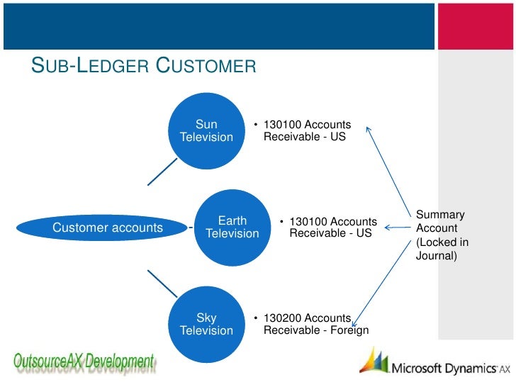 expense ledger