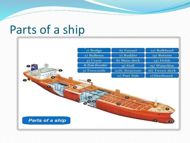 Ship Building Materials Ppt Ship Building Materials Ppt