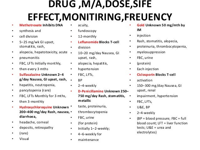 Canadian pharmacy levitra professional
