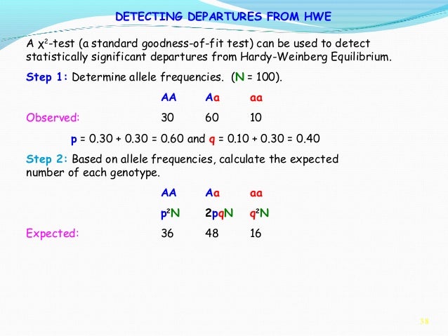 P Value Natural Selection P Value Natural Selection