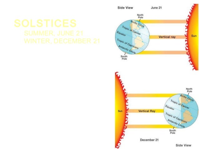 The Sun'S Still Shining! High Pressure Vs. Back To Seasonality. - ghaxp77