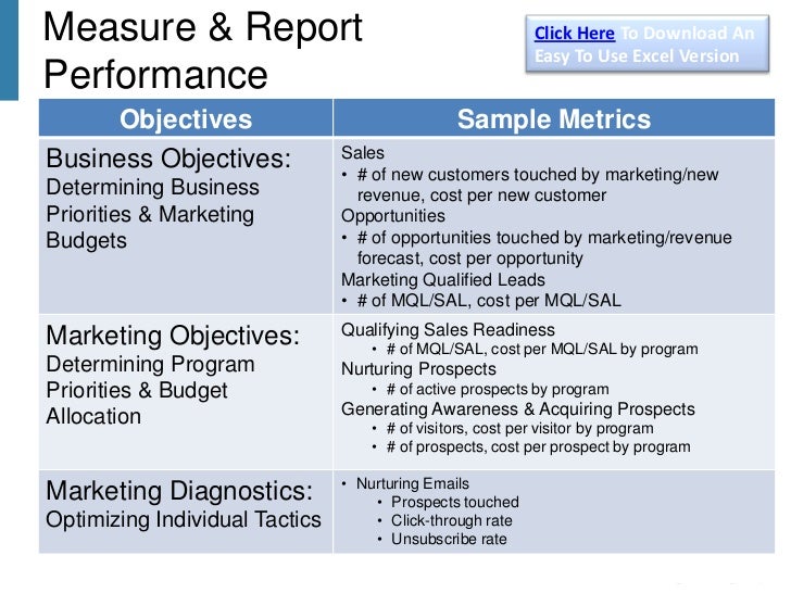 B2B Marketing Communications Plan Template V3 (2013)