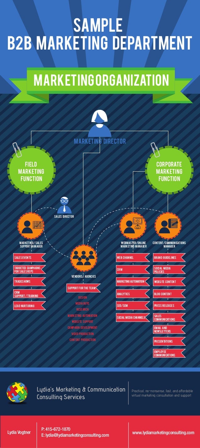INFOGRAPHIC Sample B2B Marketing Department Organization Chart