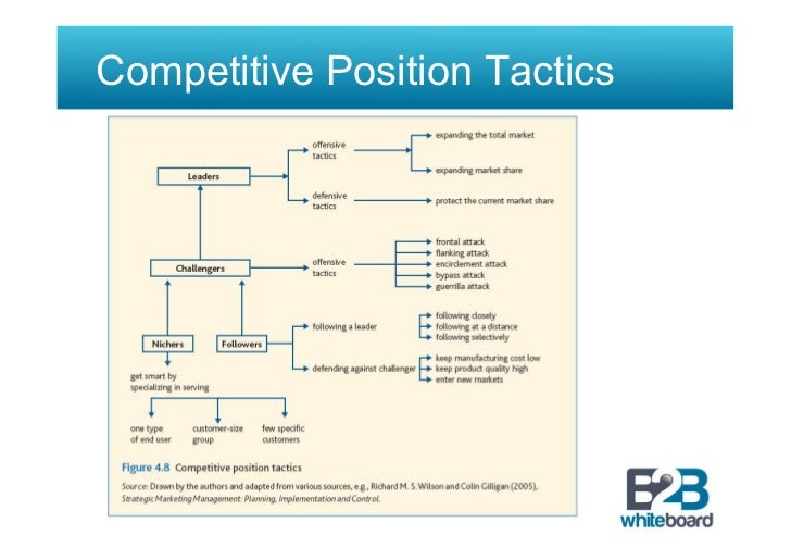 planning and organizational skills