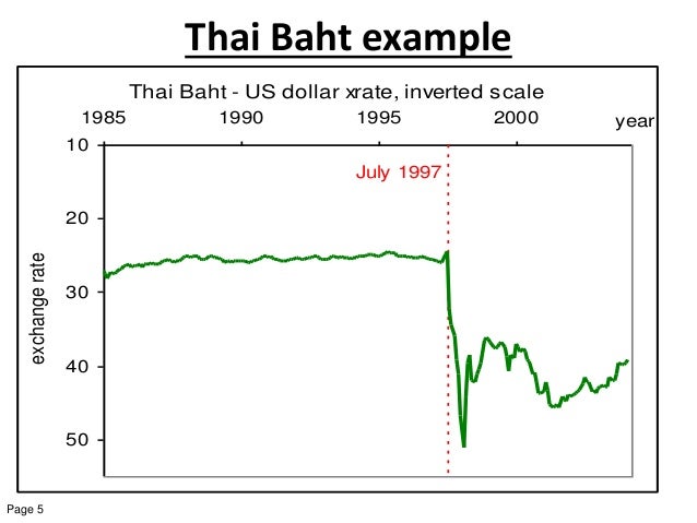 Us Dollar To Thai Baht Chart