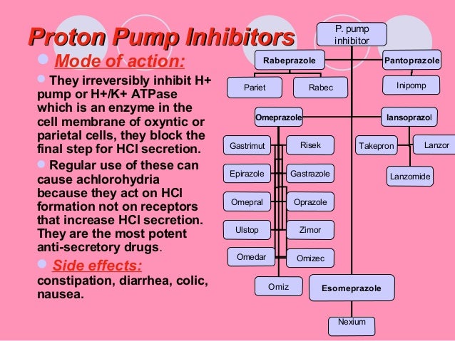 peptic ulcer disease.PPT peptic ulcer disease.PPT