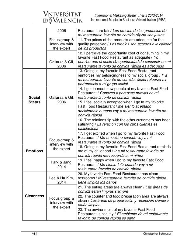 A List Of Brilliant Business Management Master s Thesis Topics