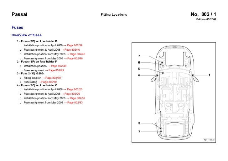 VW Passat B6 3C 2005-... Fuses Overview trailer wiring diagram za 